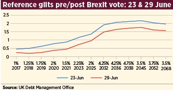 Piers Williamson The Housing Finance Corporation EU referendum Brexit leave housing