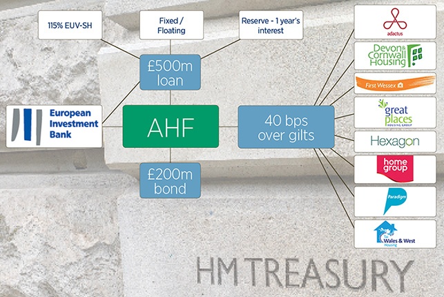 Affordable homes guarantees programme first round